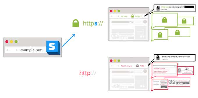 05_https - Online Tech Tips 10 Best Security Extensions for Google Chrome image 6
