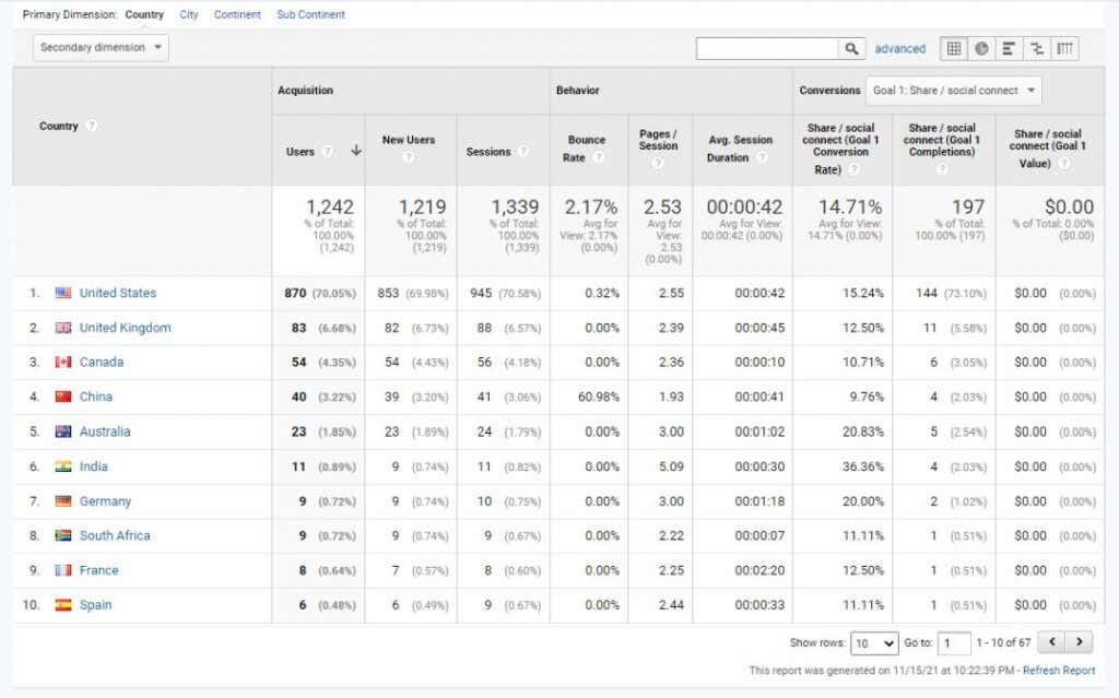 12-map-listing - Online Tech Tips Google Analytics User Research Methods to Boost Website Traffic image 13