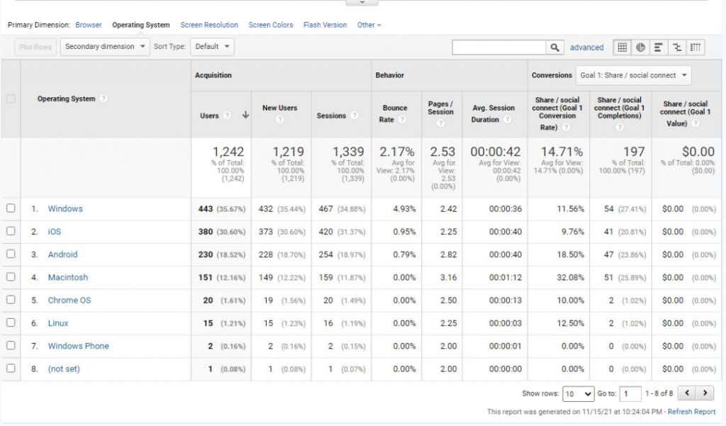 14-operating-system - Online Tech Tips Google Analytics User Research Methods to Boost Website Traffic image 15
