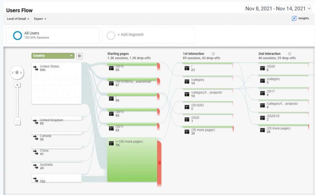 17-user-flow - Online Tech Tips Google Analytics User Research Methods to Boost Website Traffic image 16