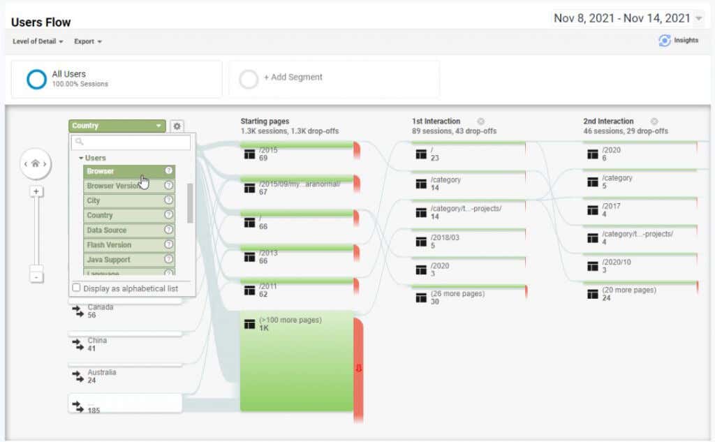 18-user-flow2 - Online Tech Tips Google Analytics User Research Methods to Boost Website Traffic image 17