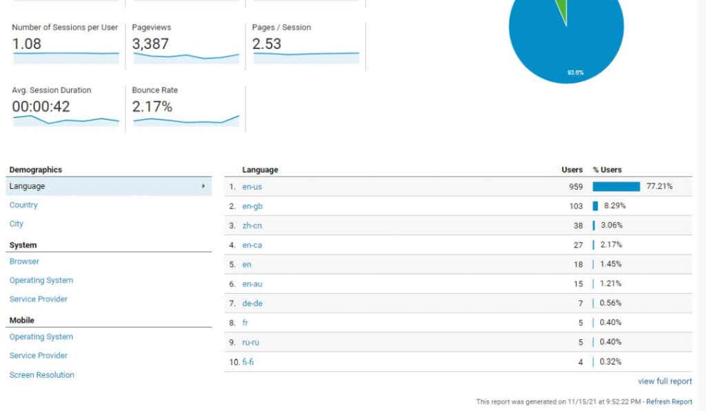 2-user-overview - Online Tech Tips Google Analytics User Research Methods to Boost Website Traffic image 3