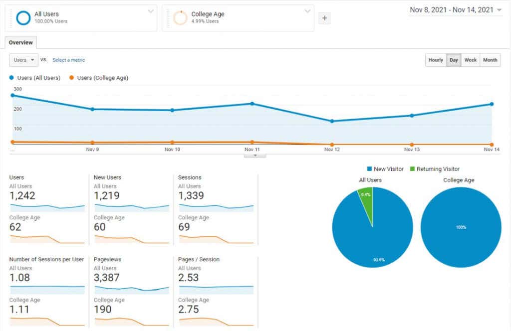 21-segments-overview - Online Tech Tips Google Analytics User Research Methods to Boost Website Traffic image 19