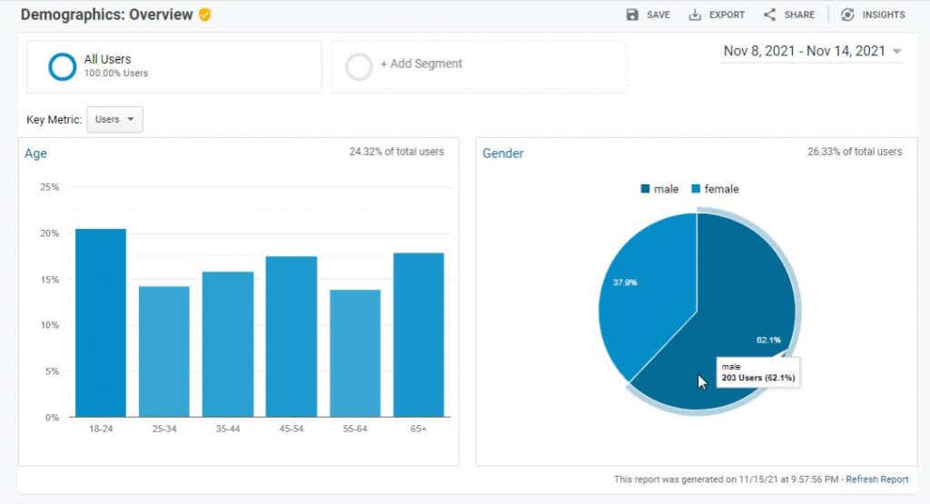 3-user-demographics - Online Tech Tips Google Analytics User Research Methods to Boost Website Traffic image 4