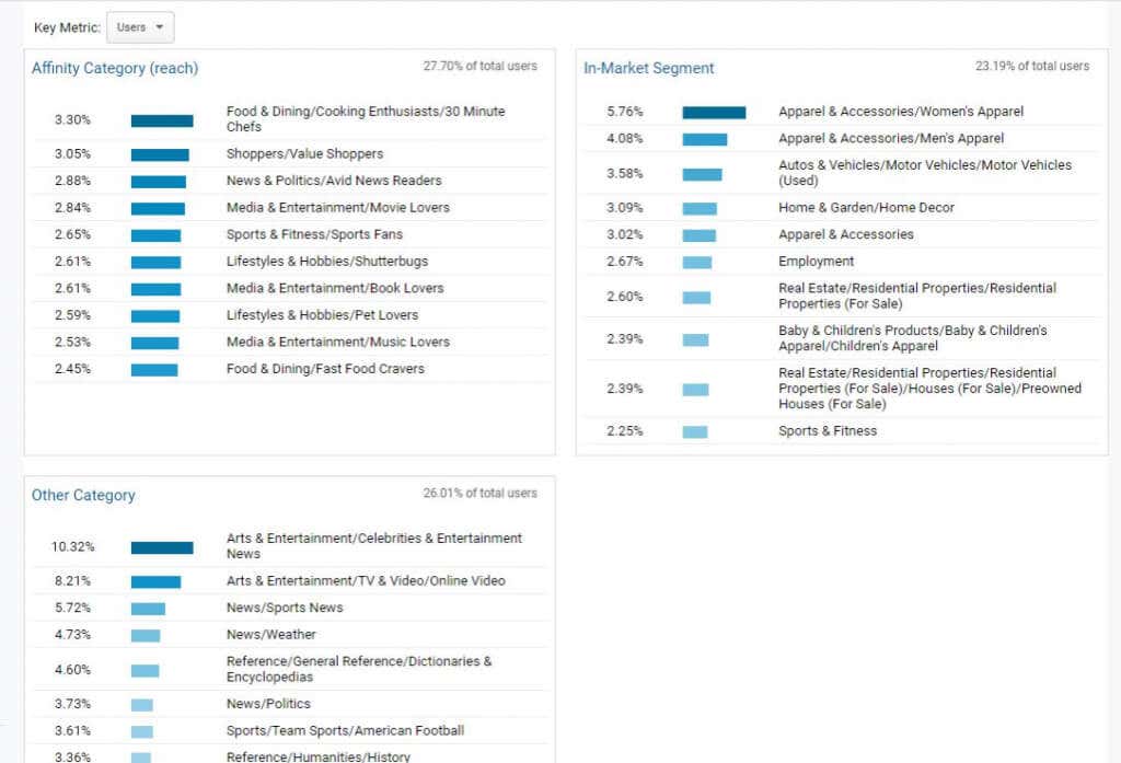 6-user-affinity - Online Tech Tips Google Analytics User Research Methods to Boost Website Traffic image 7