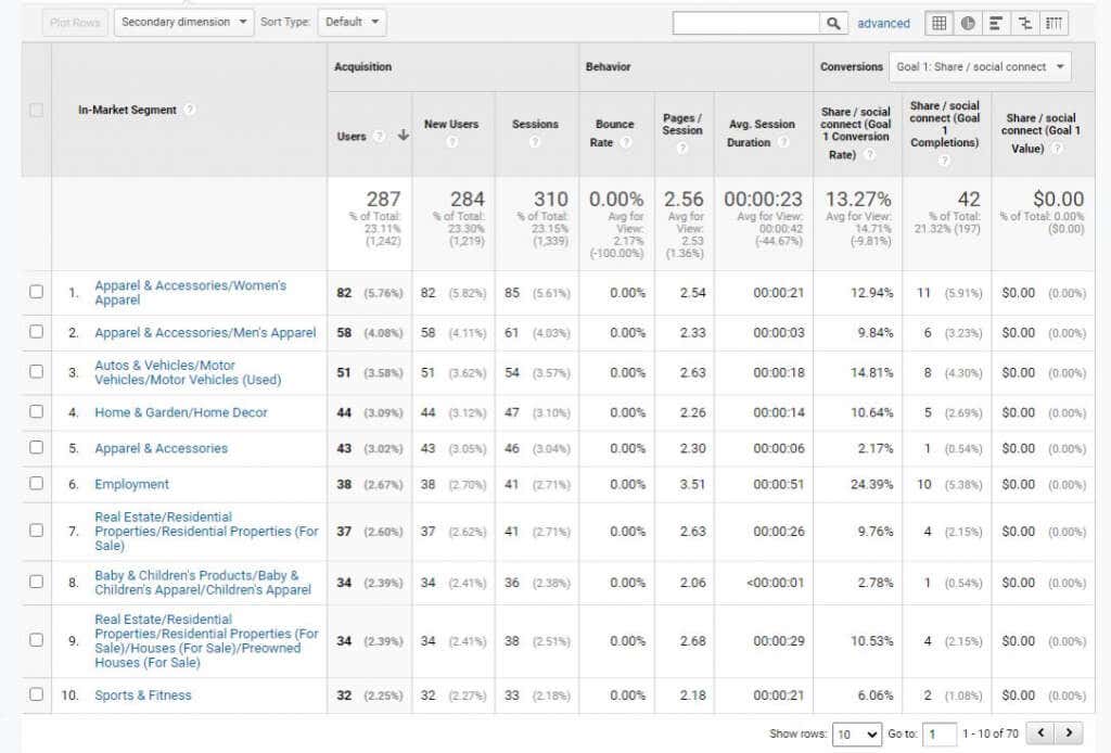 8-in-market-segment - Online Tech Tips Google Analytics User Research Methods to Boost Website Traffic image 9