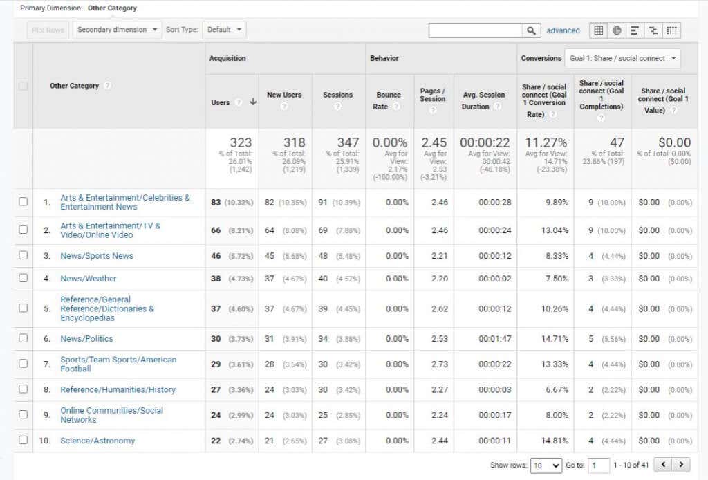 9-other-category - Online Tech Tips Google Analytics User Research Methods to Boost Website Traffic image 10
