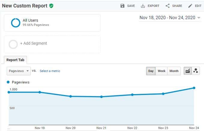 finished-custom-report1 - Online Tech Tips What Is a Metric and Dimension in Google Analytics? image 13