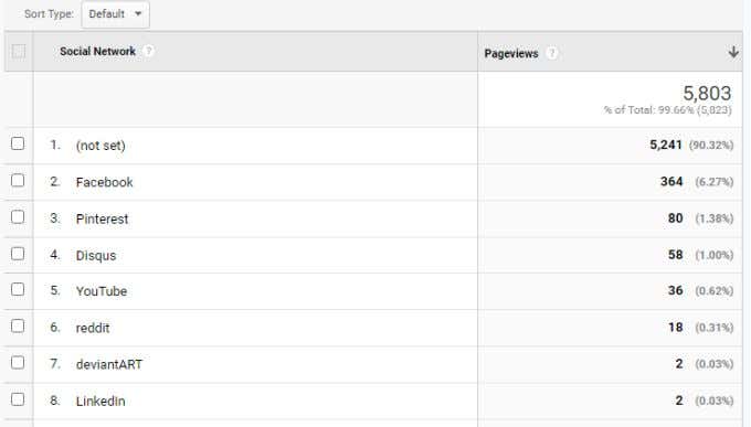 finished-custom-report2 - Online Tech Tips What Is a Metric and Dimension in Google Analytics? image 14