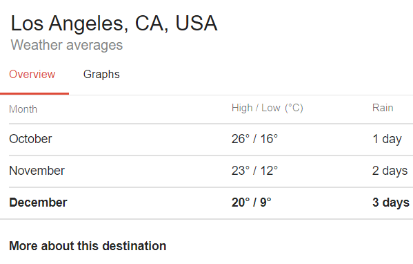 weather-averages - Online Tech Tips 15 Google Search Features You May Not Know About image 2
