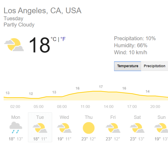 weather-forecasts-google - Online Tech Tips 15 Google Search Features You May Not Know About image 1
